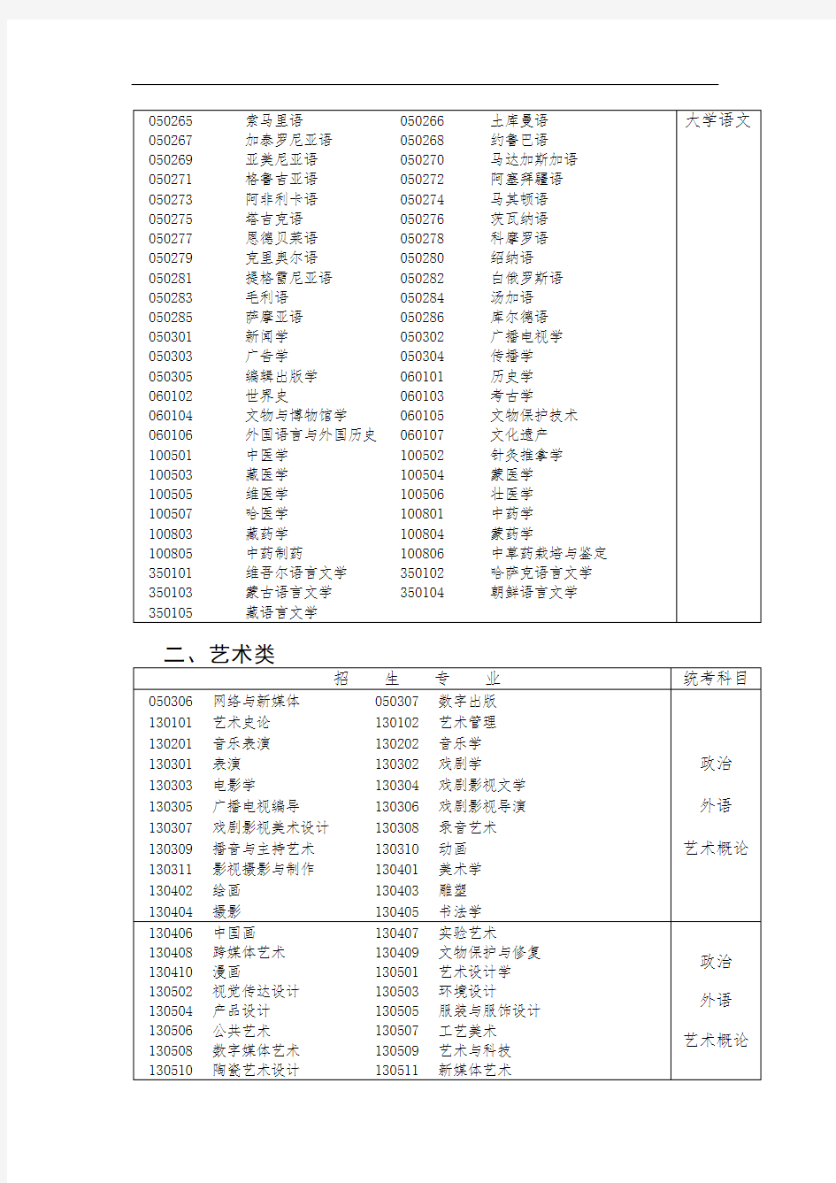 专科起点升本科专业与统一考试科目对照表