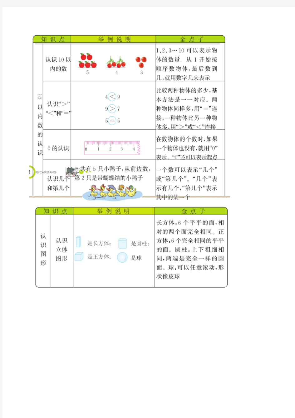 (天津市)【冀教版】数学一年级上册知识点大全