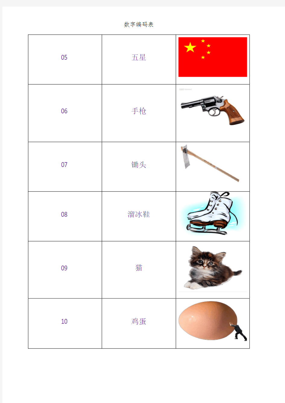 数字编码表