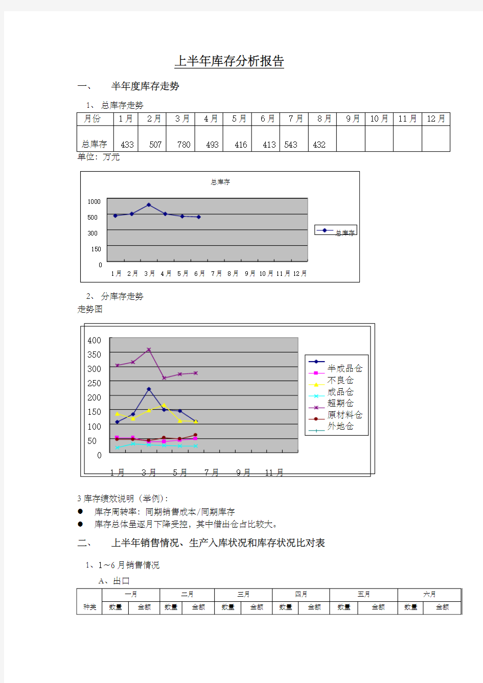 库存分析报告样稿