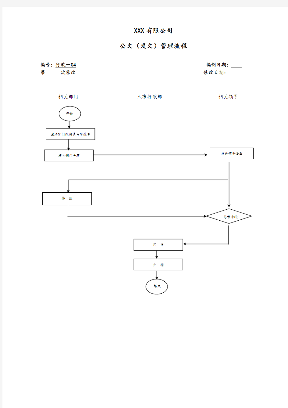 公文(发文)管理流程图