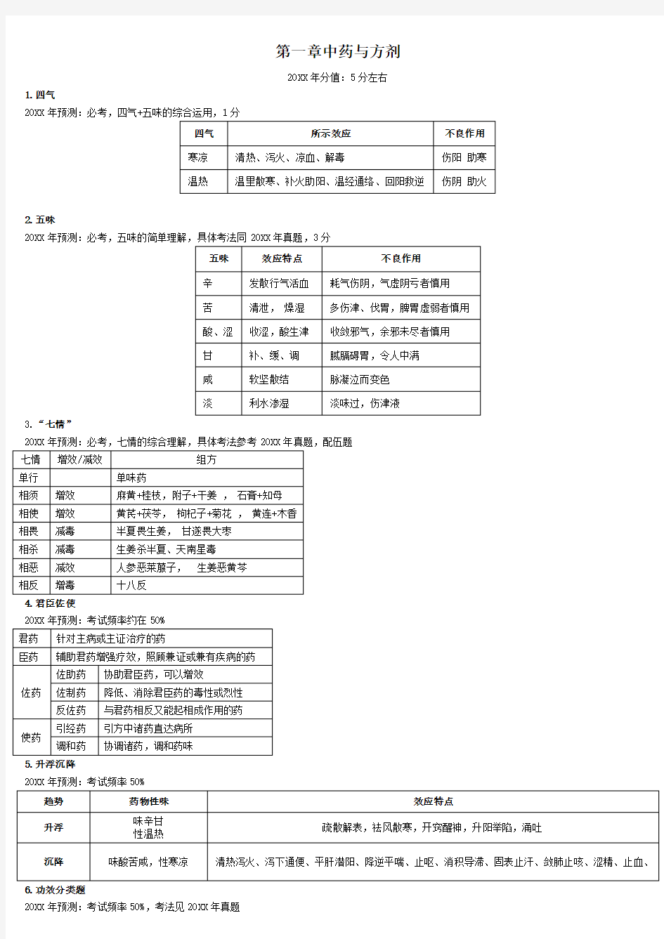 考点归纳中药学专业知识一