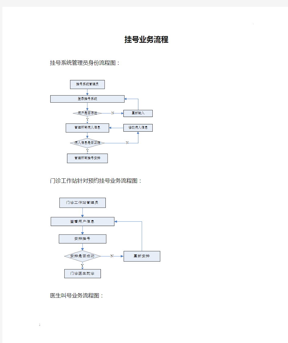 预约挂号业务流程图(最终版)