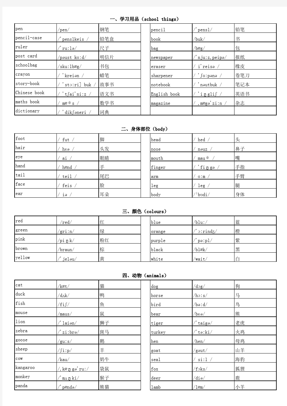 小学英语单词分类表(带音标)完整版