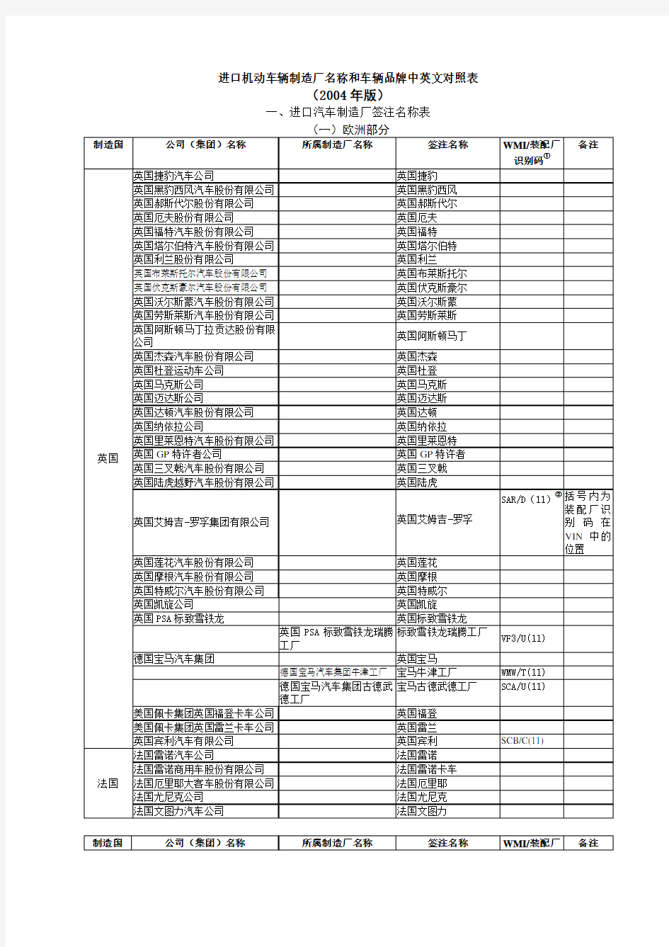 --进口机动车辆制造厂名称和车辆品牌中英文对照表