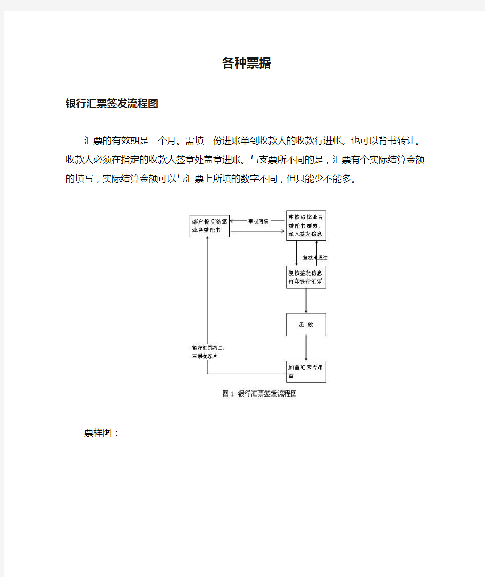 各种票据