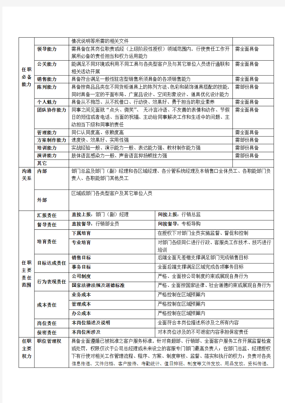 (行销-部门内勤)岗位职责描述