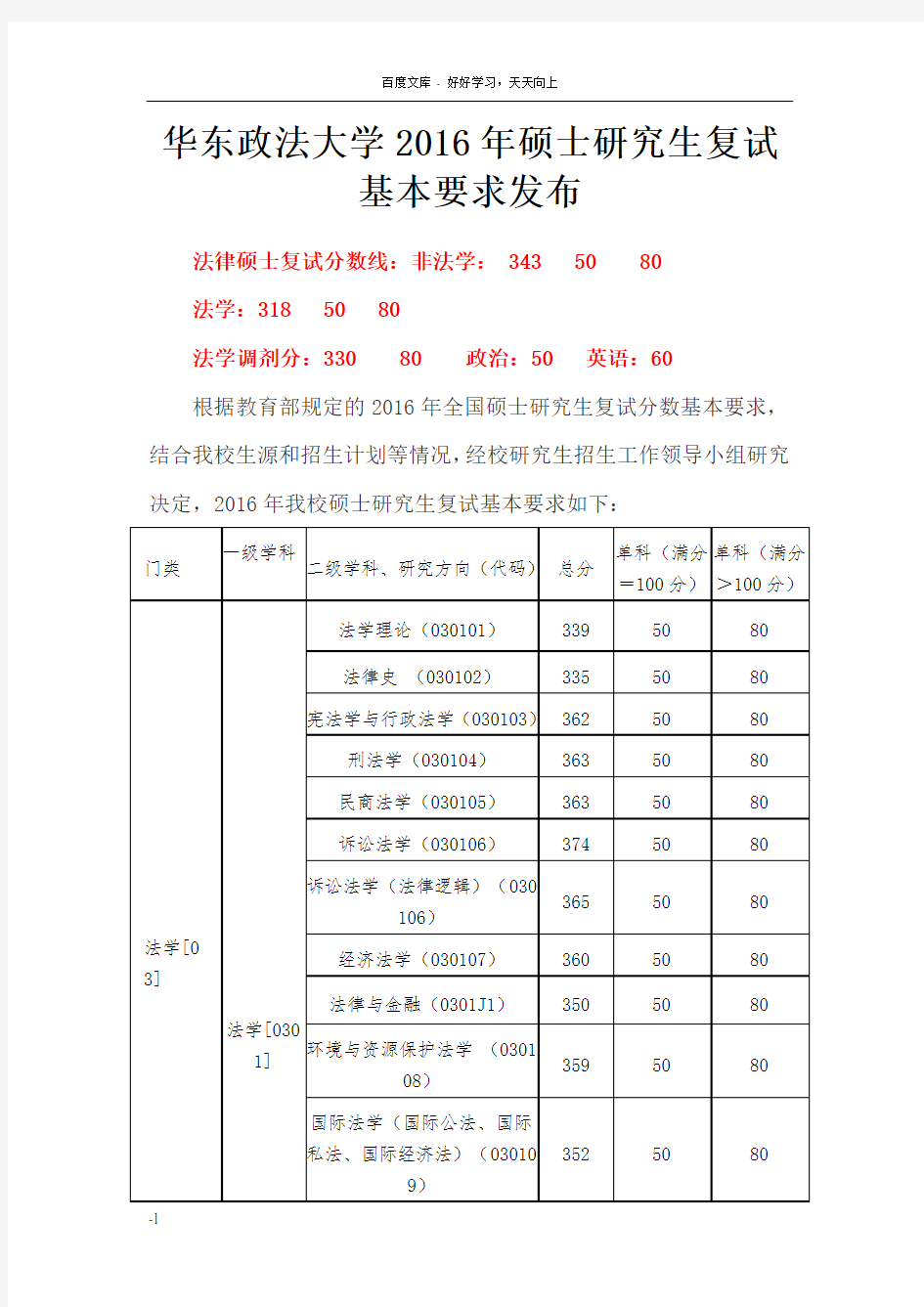 华东政法大学2016年硕士研究生复试基本要求发布