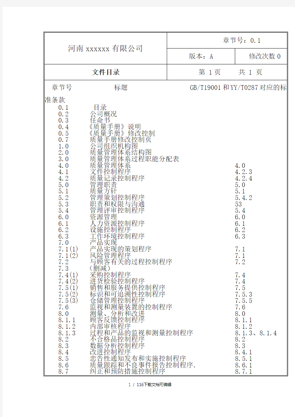 医疗器械质量手册(最新)