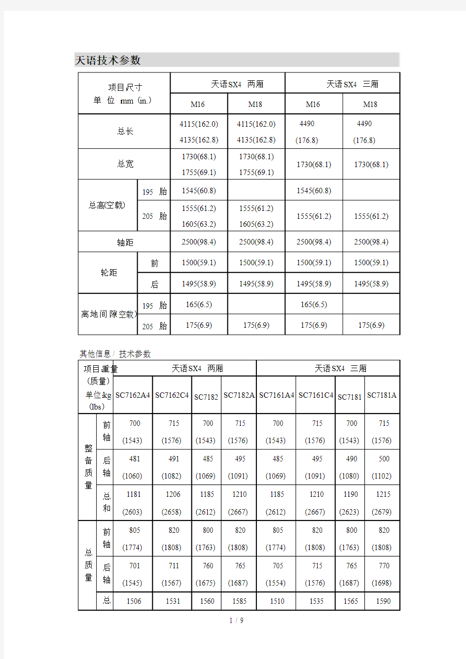 长安铃木各车型应用技术参数