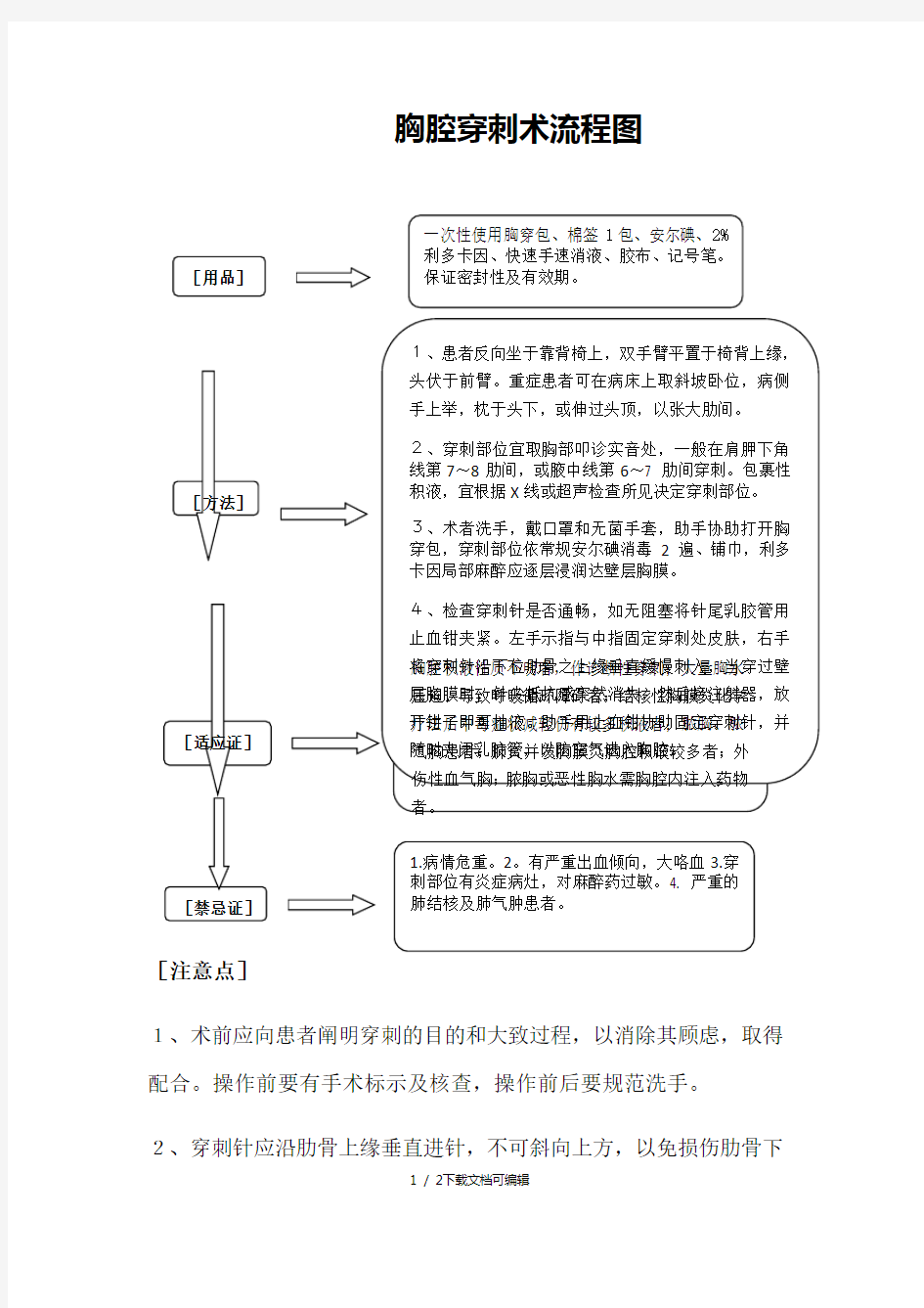 胸腔穿刺术流程图