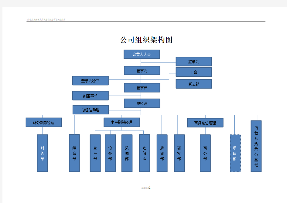 公司及各部门组织架构图