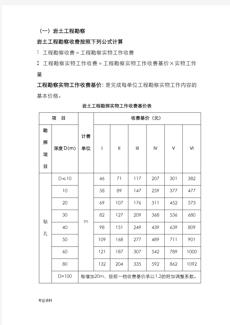 贵州省工程设计质量监督站施工图审查费计算办法