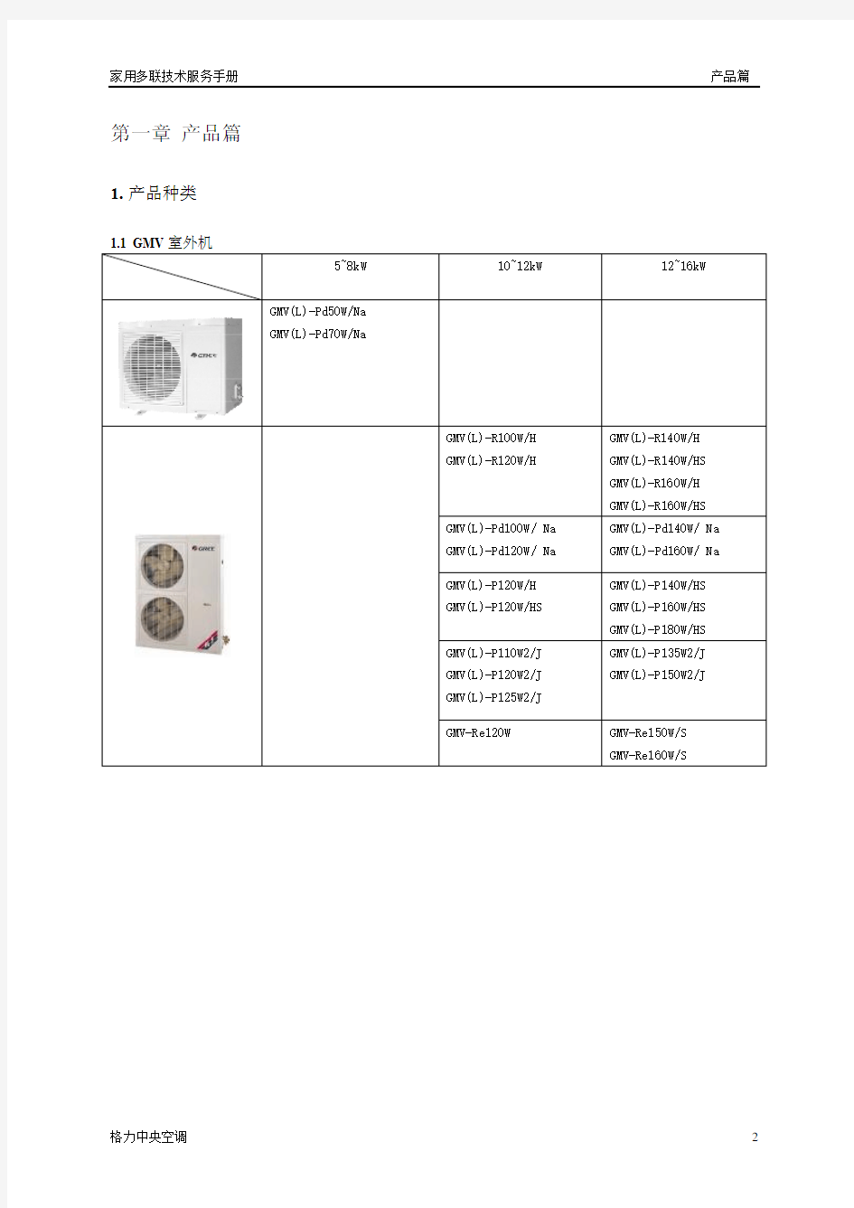 格力家用多联机技术服务手册