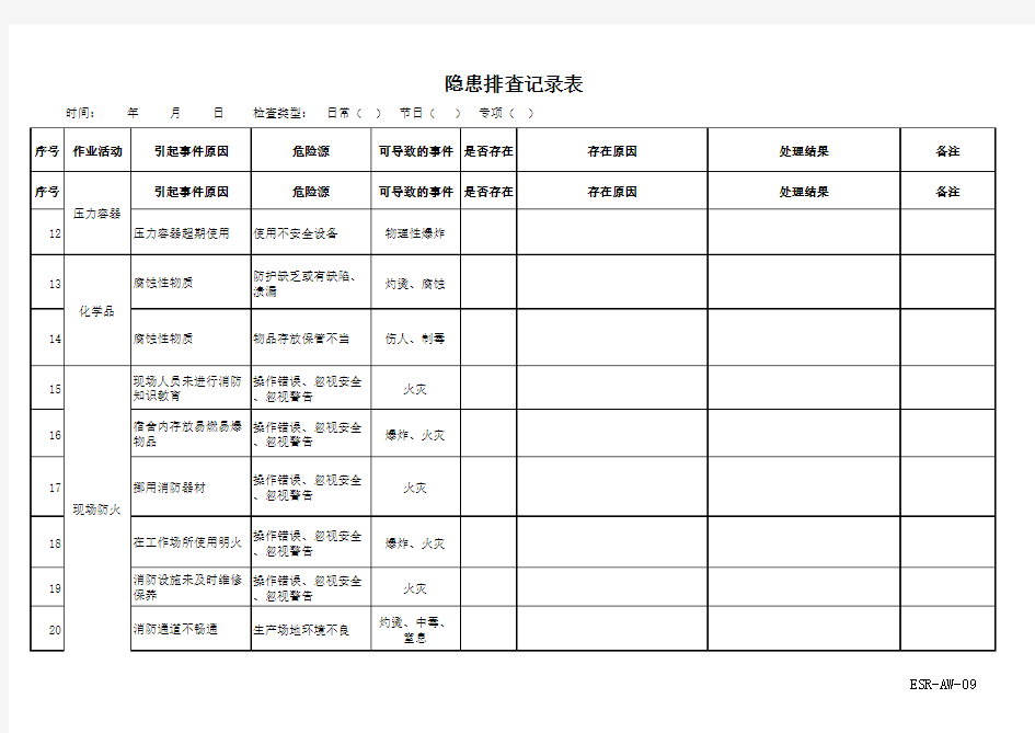 安全隐患排查记录表