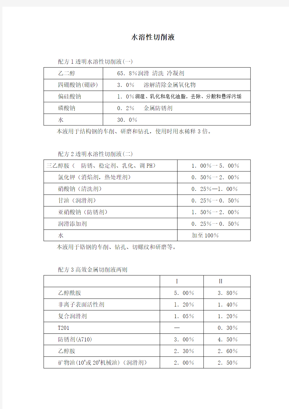 金属切削液