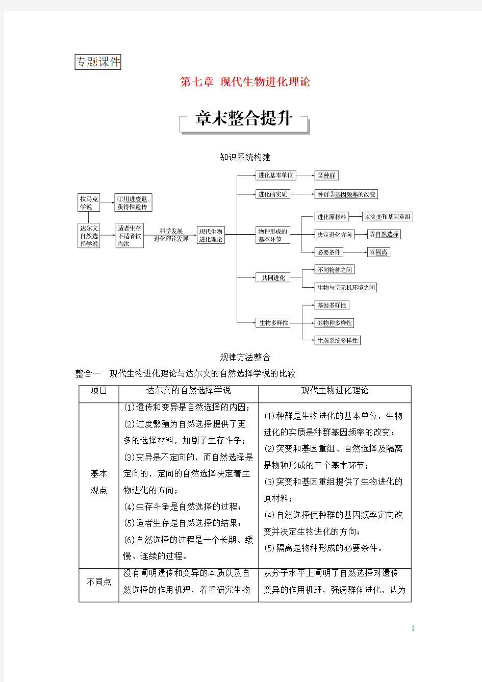 2017-2018学年高中生物第七章现代生物进化理论章末整合提升教学案