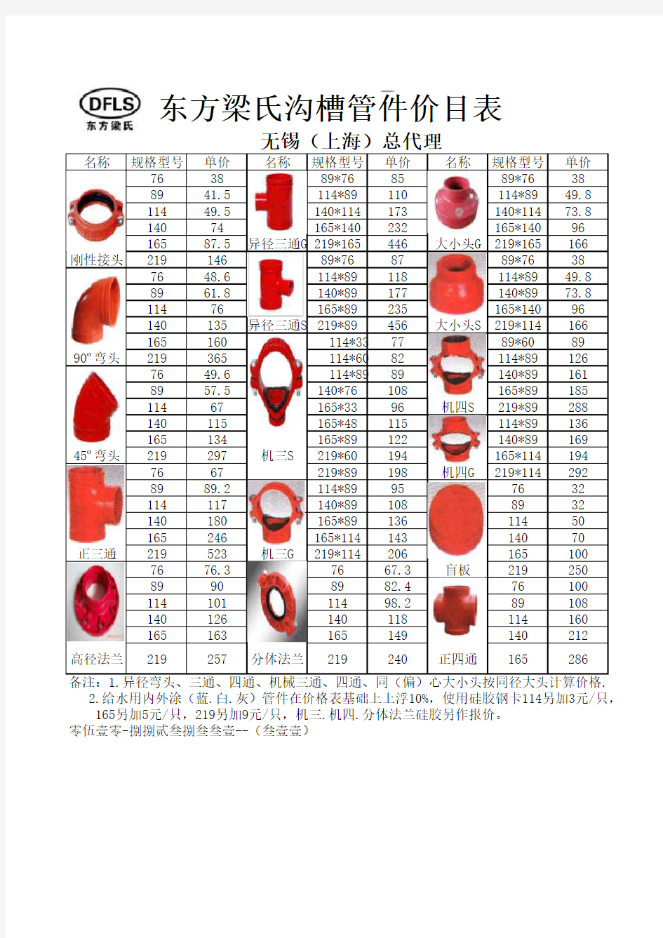 沟槽管件价目表