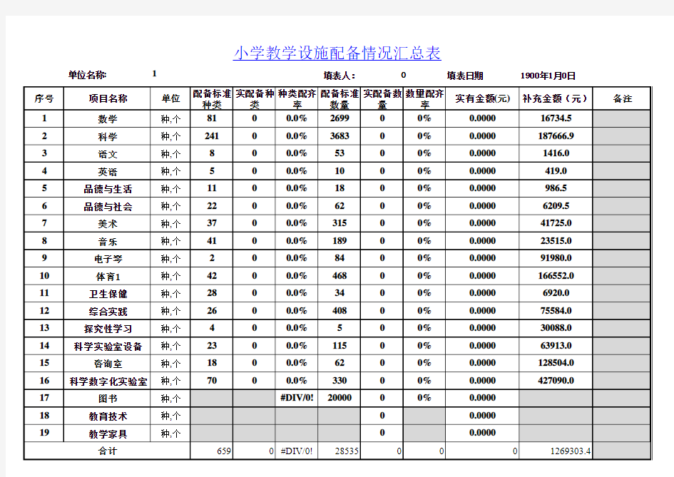 小学教学仪器设备统计表(12个班)