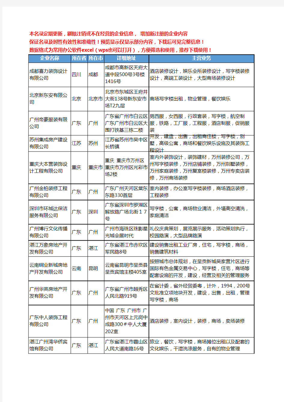 新版全国商场写字楼工商企业公司商家名录名单联系方式大全271家