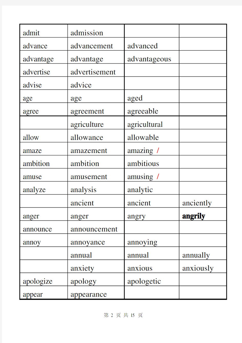高考英语词汇和短语汇编：高考英语词性转换总表