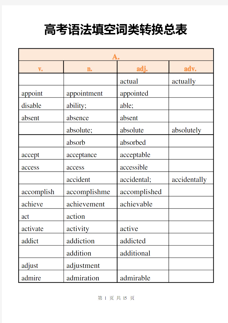 高考英语词汇和短语汇编：高考英语词性转换总表