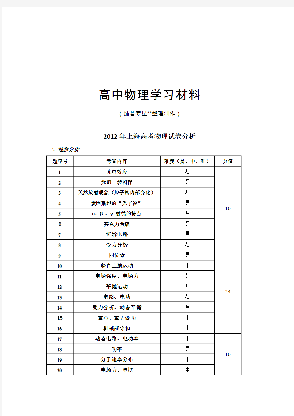 上海高考物理试卷分析