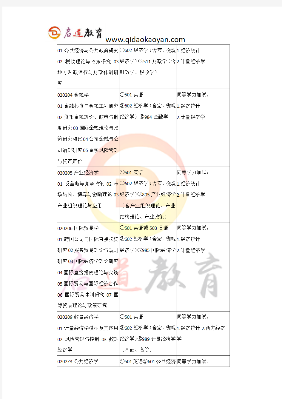 山大考博辅导班：2019山大经济学院考博难度解析及经验分享