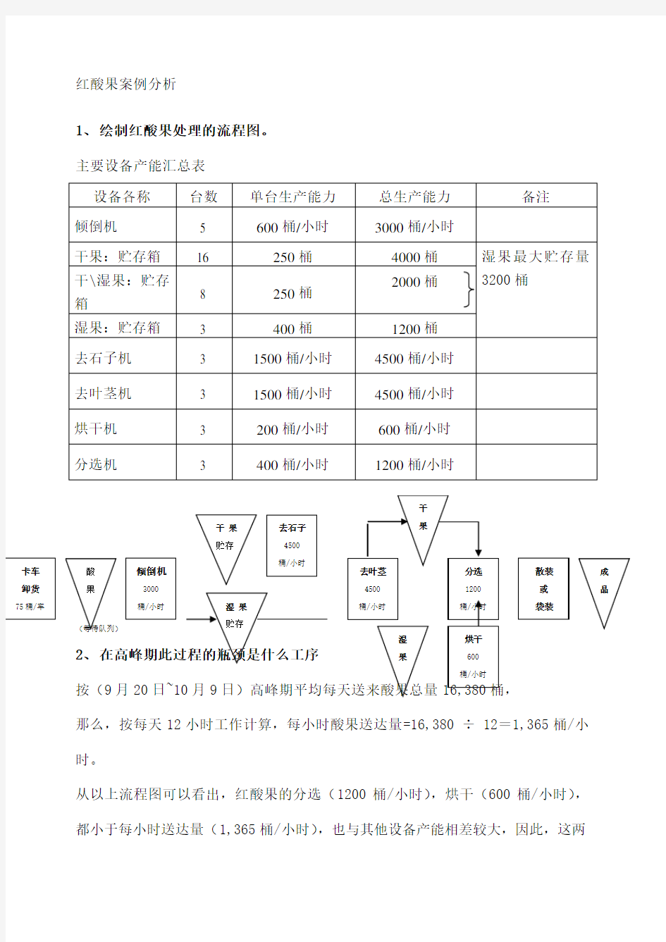 红酸果案例