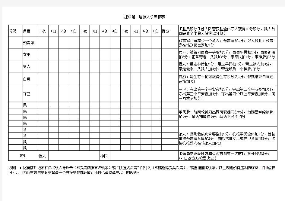 狼人杀积分规则