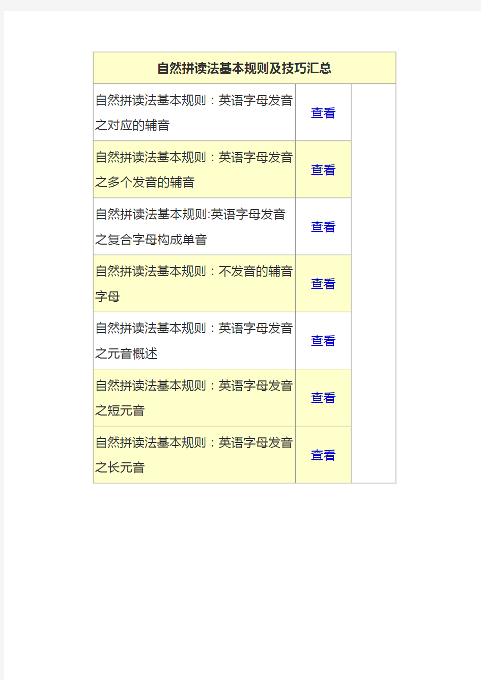 自然拼读法基本规则及技巧汇总复习进程