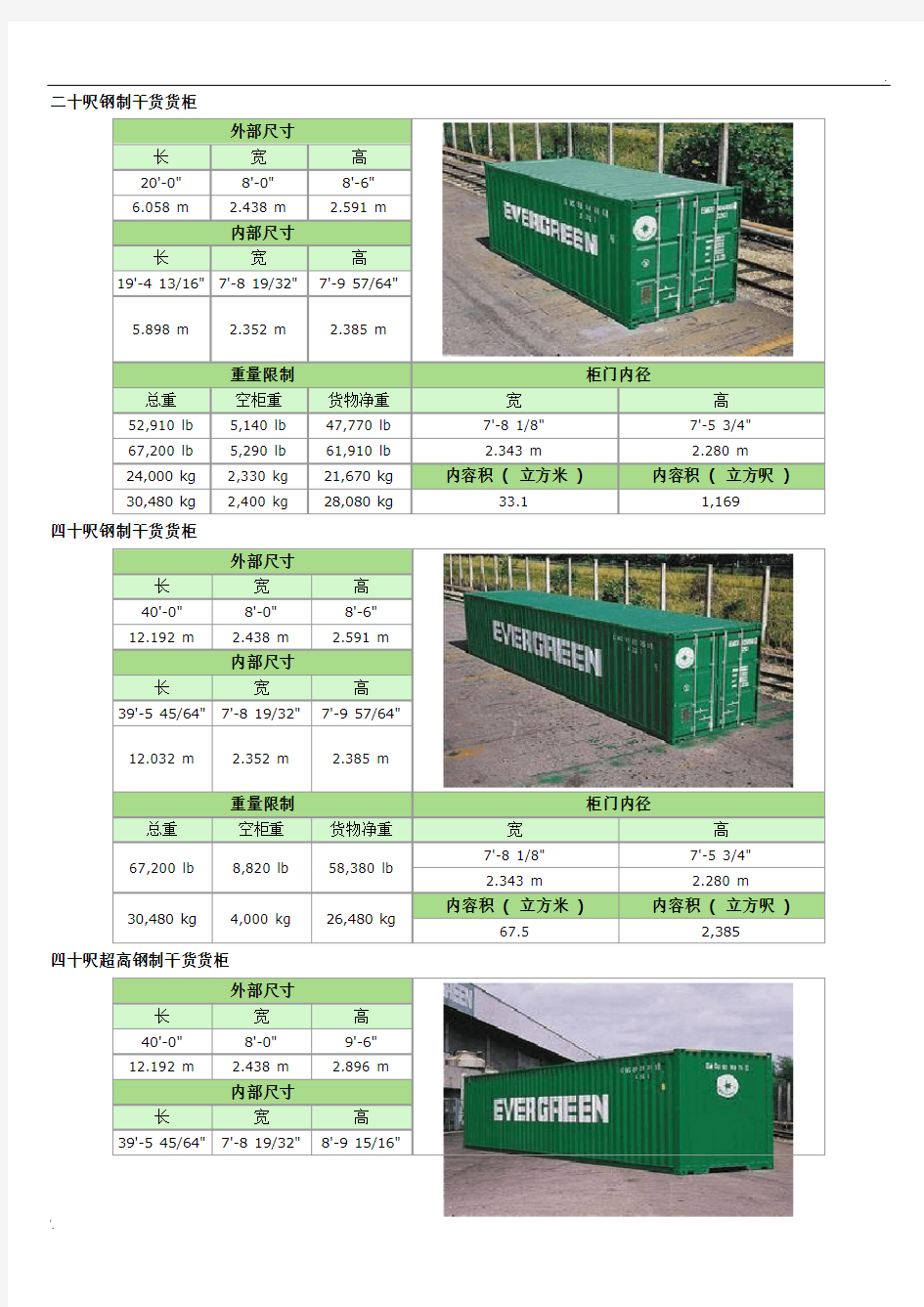 集装箱尺寸表