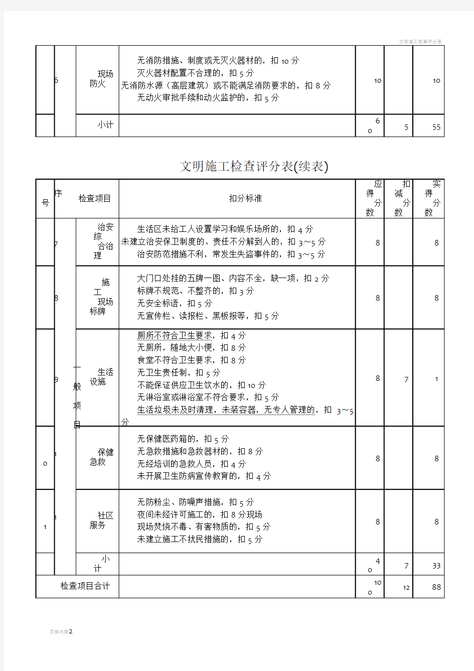 文明施工检查评分表