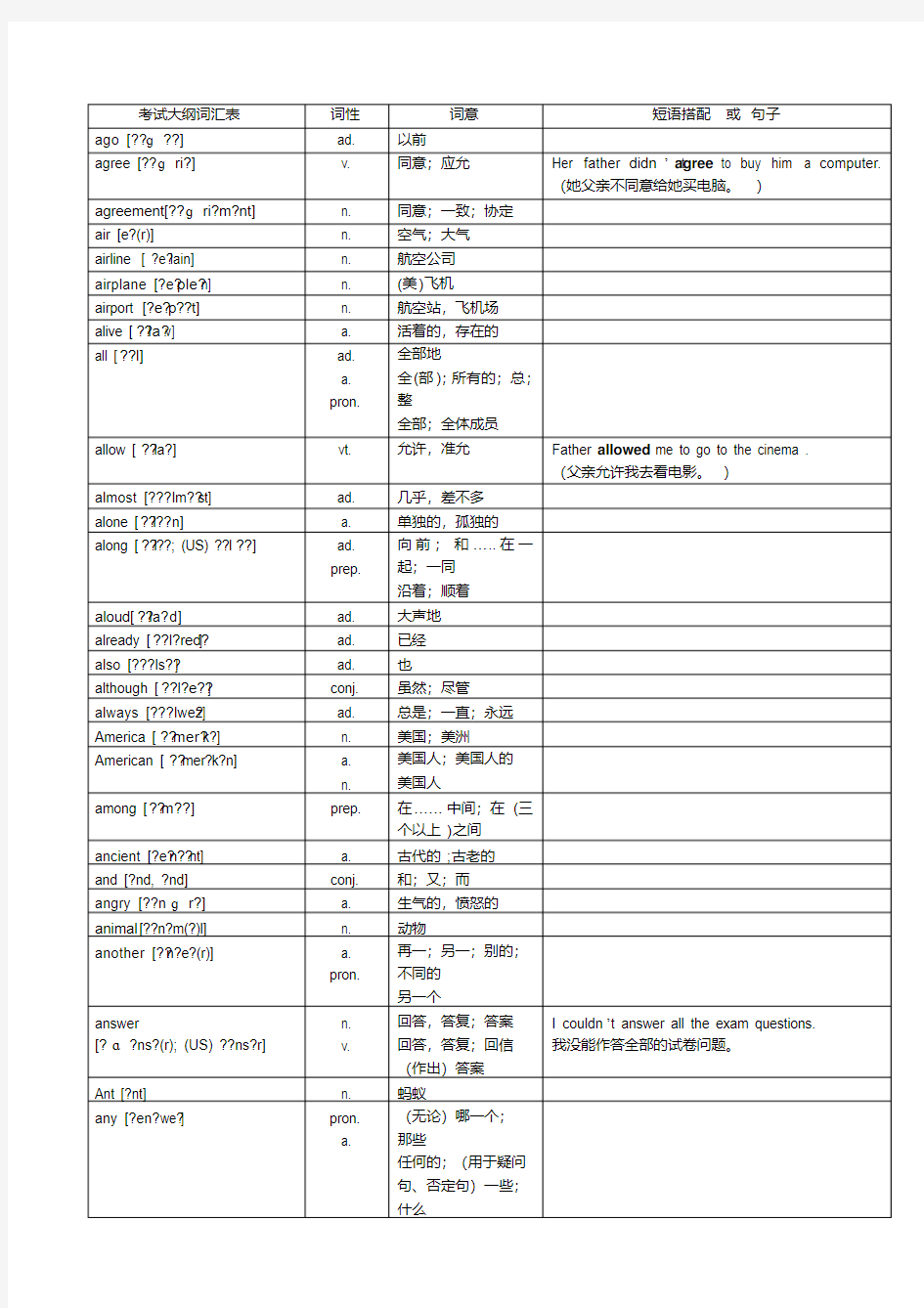 2017年超完整版中考英语1600词汇对照表-(带音标)名师制作优质教学资料