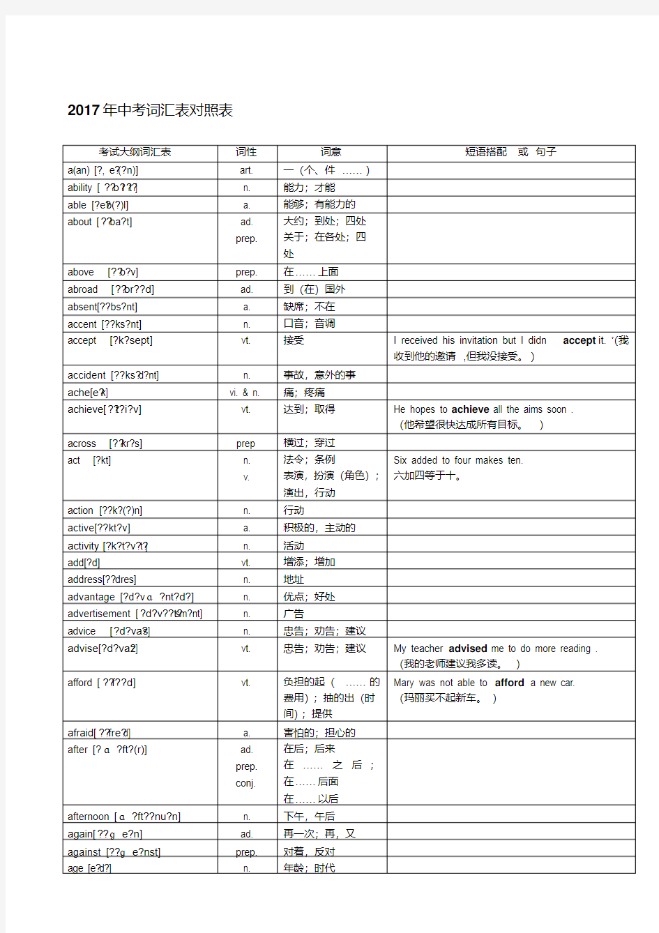 2017年超完整版中考英语1600词汇对照表-(带音标)名师制作优质教学资料