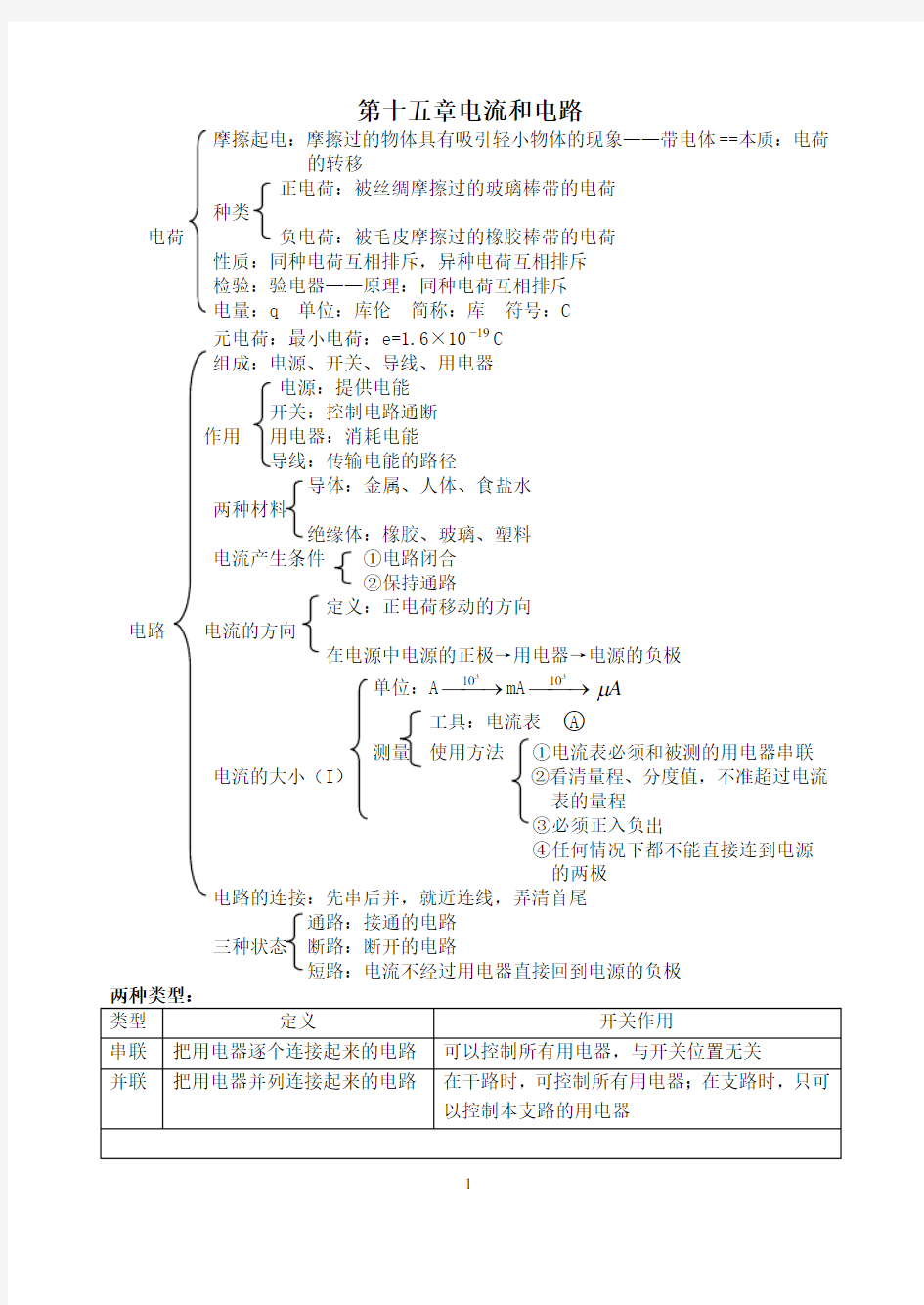 (完整版)初三物理电流和电路知识点总结