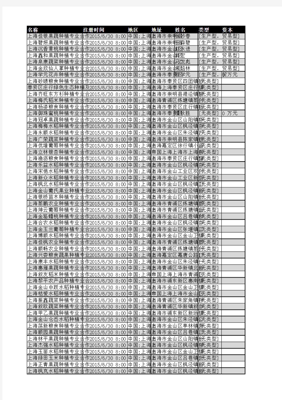 2018年上海市农业种植行业企业名录172家