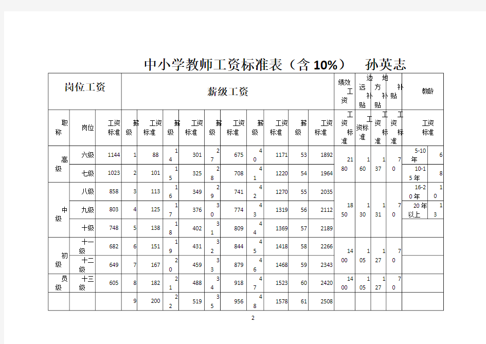 中小学教师工资标准表