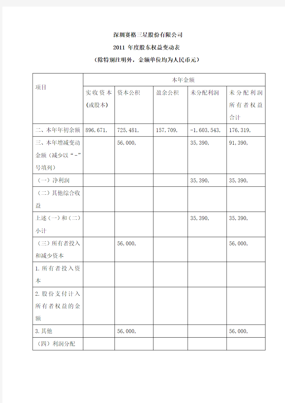 股东权益变动表分析