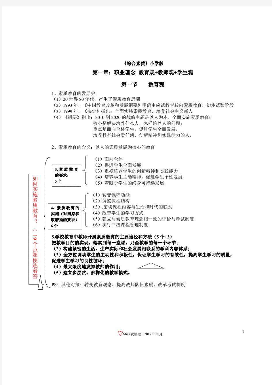  综合素质知识点汇总小学版.pdf.pdf