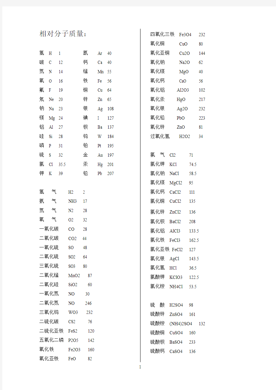 常用相对分子质量 (2)