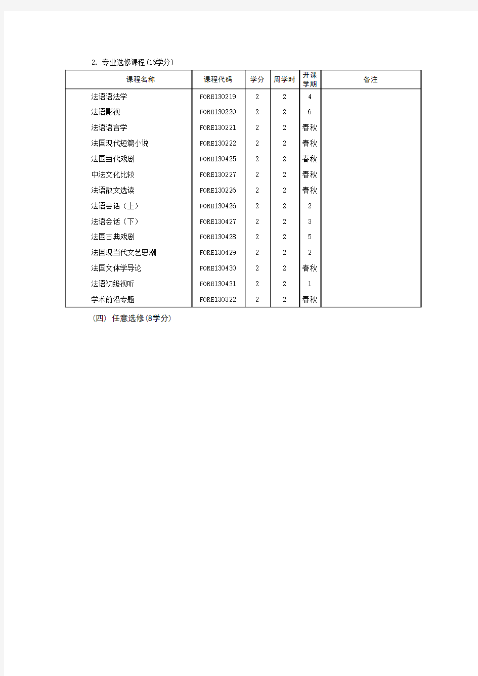 法语专业教学培养方案