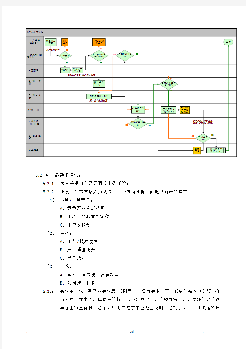 管理体系文件新产品开发流程