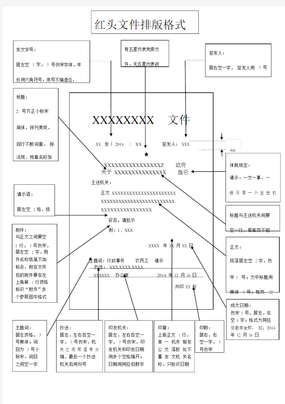 (完整版)红头文件排版格式要求.doc