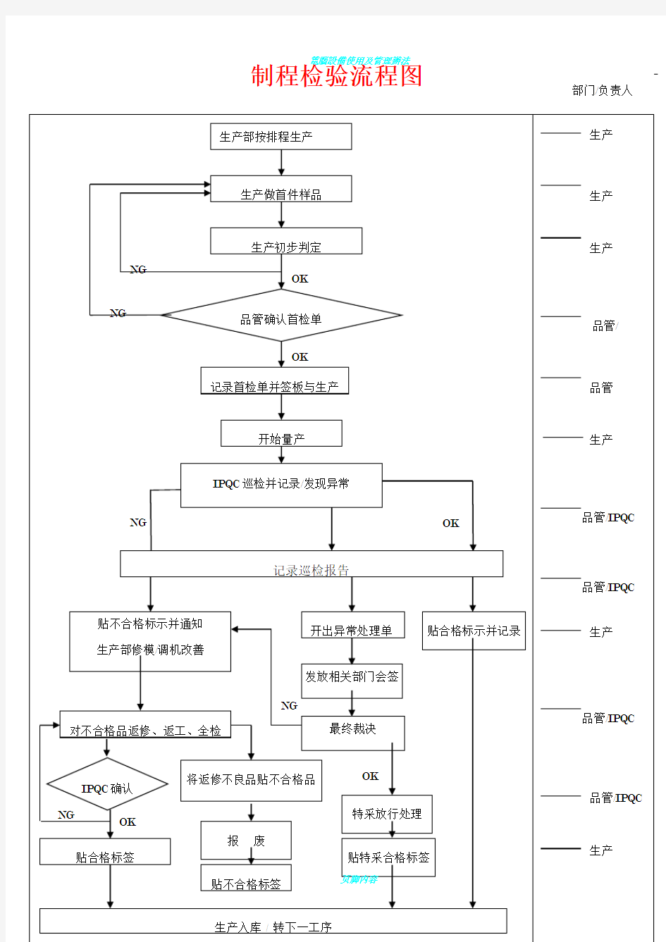 制程检验流程图