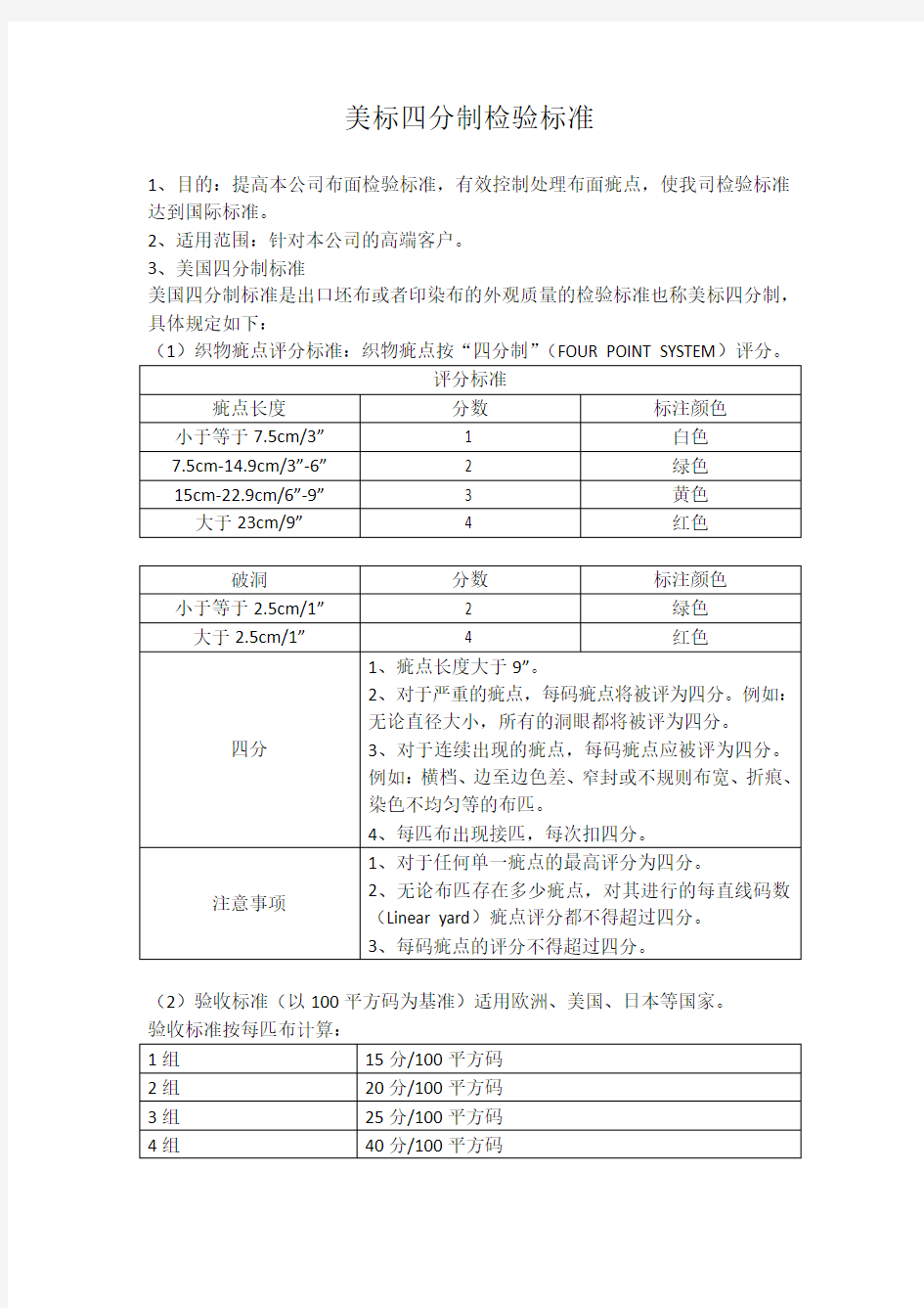 美标四分制检验标准