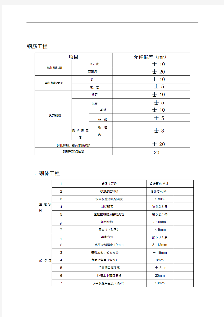 建筑工程规范允许偏差一览表