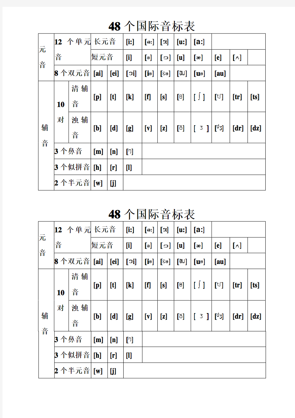 (完整版)【英语】48个国际音标表整理汇总,推荐文档