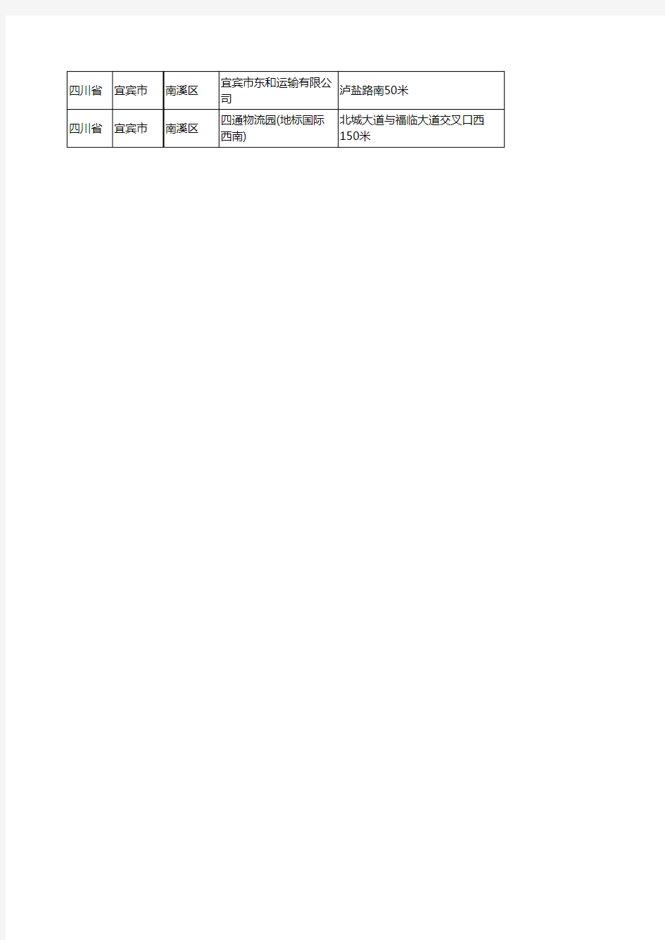 新版四川省宜宾市南溪区货运企业公司商家户名录单联系方式地址大全26家