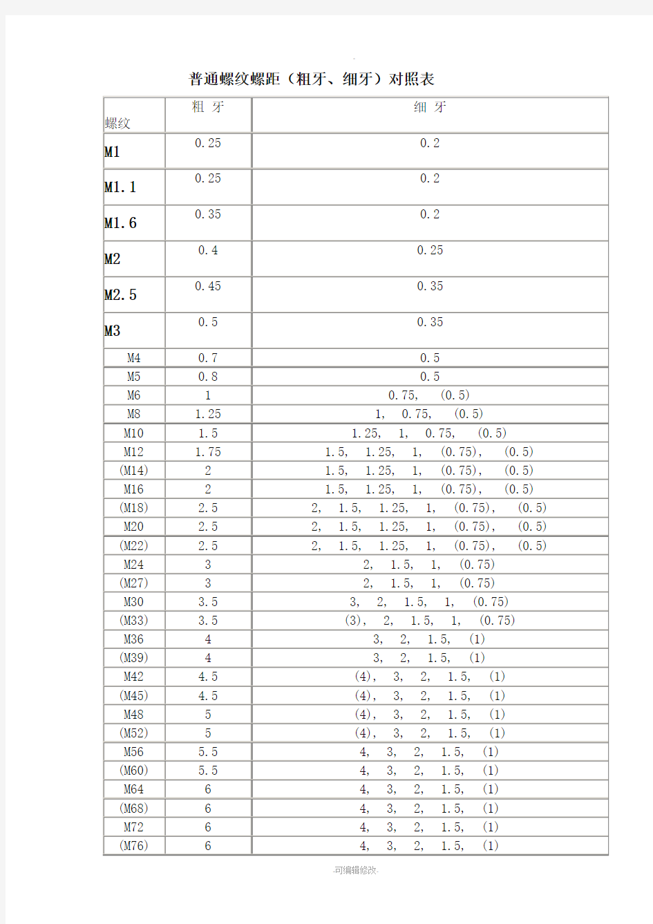 粗牙、细牙螺距对照表